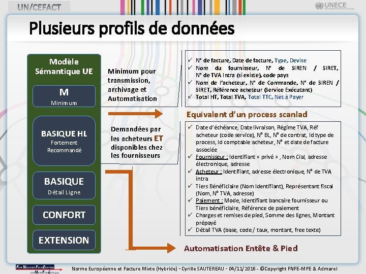 Plusieurs profils de données Modèle Sémantique UE M Minimum pour transmission, archivage et Automatisation