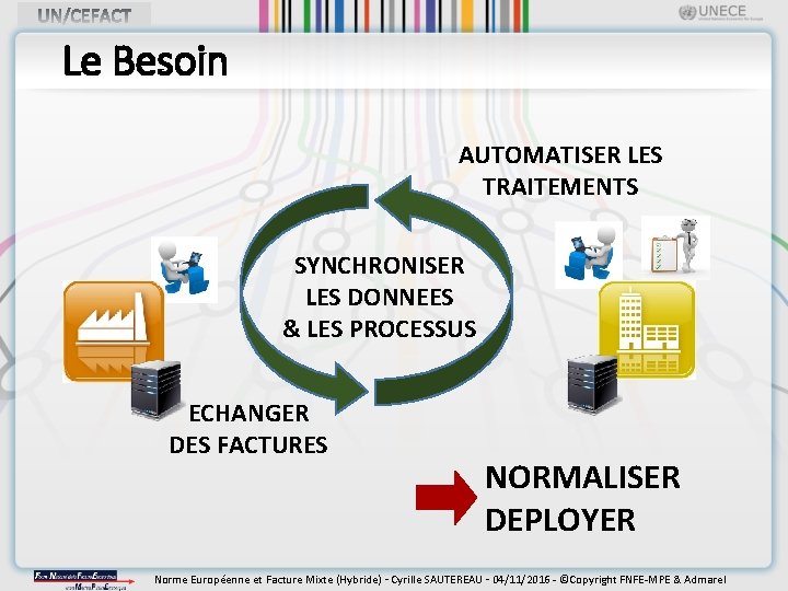 Le Besoin AUTOMATISER LES TRAITEMENTS SYNCHRONISER LES DONNEES & LES PROCESSUS ECHANGER DES FACTURES