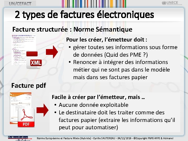 2 types de factures électroniques Facture structurée : Norme Sémantique Pour les créer, l’émetteur
