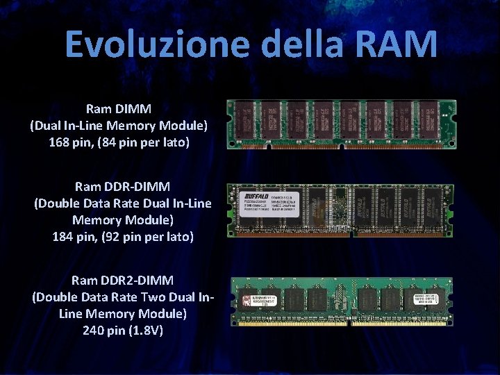Evoluzione della RAM Ram DIMM (Dual In-Line Memory Module) 168 pin, (84 pin per