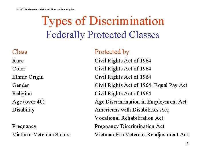 © 2001 Wadsworth, a division of Thomson Learning, Inc Types of Discrimination Federally Protected © 2001 Wadsworth, a division of Thomson Learning, Inc Types of Discrimination Federally Protected
