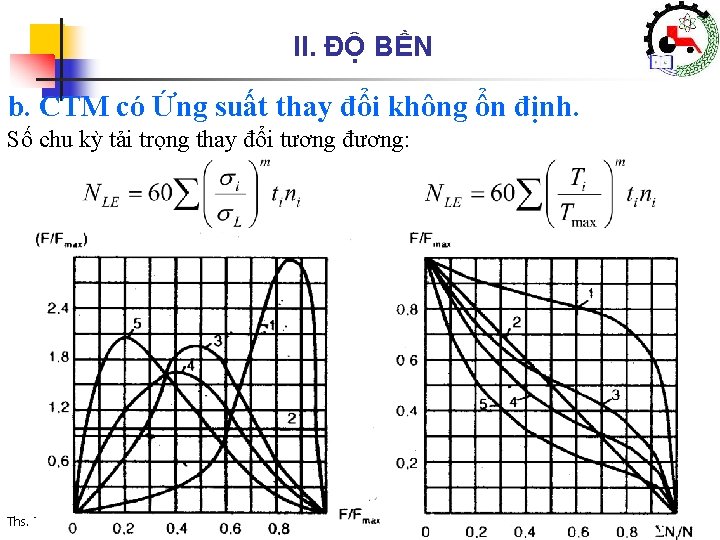 II. ĐỘ BỀN b. CTM có Ứng suất thay đổi không ổn định. Số