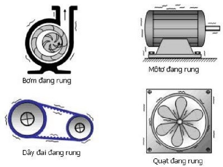 Khoa Cơ Khí – Công Nghệ Ths. Trương Quang Trường ĐH Nông Lâm TPHCM