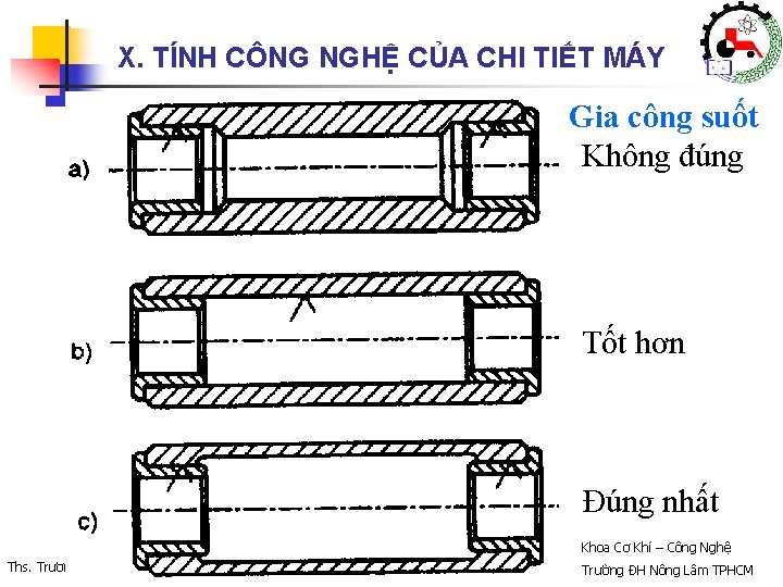 X. TÍNH CÔNG NGHỆ CỦA CHI TIẾT MÁY Gia công suốt Không đúng Tốt