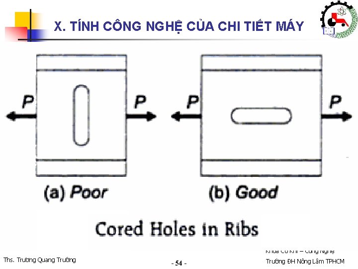 X. TÍNH CÔNG NGHỆ CỦA CHI TIẾT MÁY Khoa Cơ Khí – Công Nghệ