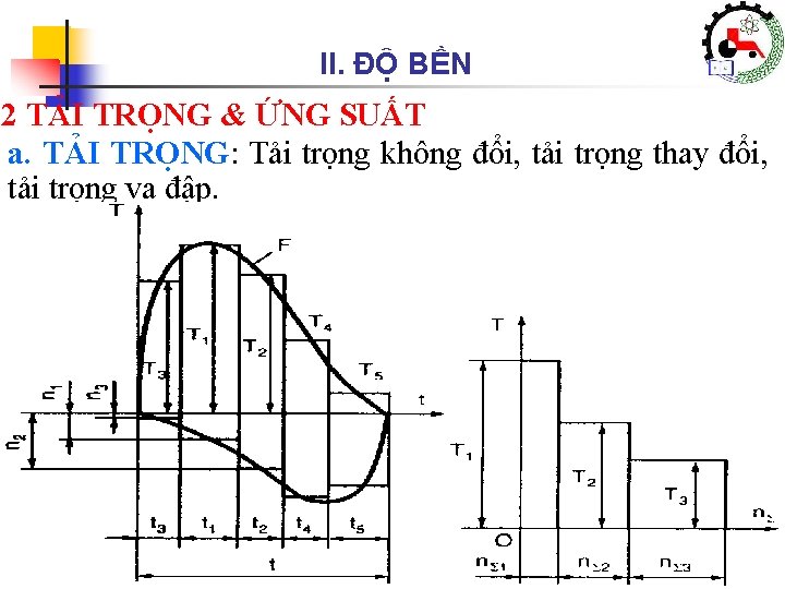 II. ĐỘ BỀN 2 TẢI TRỌNG & ỨNG SUẤT a. TẢI TRỌNG: Tải trọng