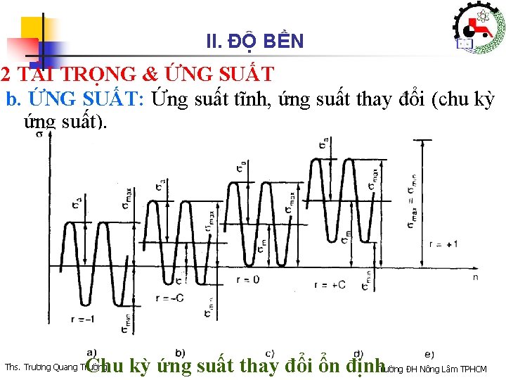 II. ĐỘ BỀN 2 TẢI TRỌNG & ỨNG SUẤT b. ỨNG SUẤT: Ứng suất