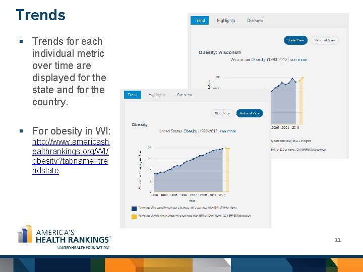 Trends § Trends for each individual metric over time are displayed for the state