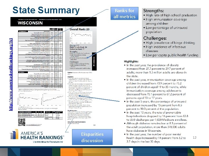 State Summary http: //www. americashealthrankings. org/WI Ranks for all metrics Disparities discussion 12 