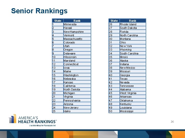 Senior Rankings State 1 2 3 4 5 6 7 8 9 10 11