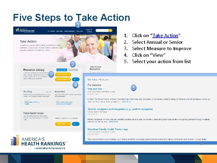Five Steps to Take Action 1 2 1. 2. 3. 4. 5. Click on
