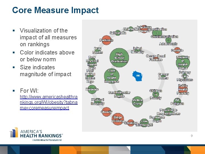 Core Measure Impact § Visualization of the impact of all measures on rankings §