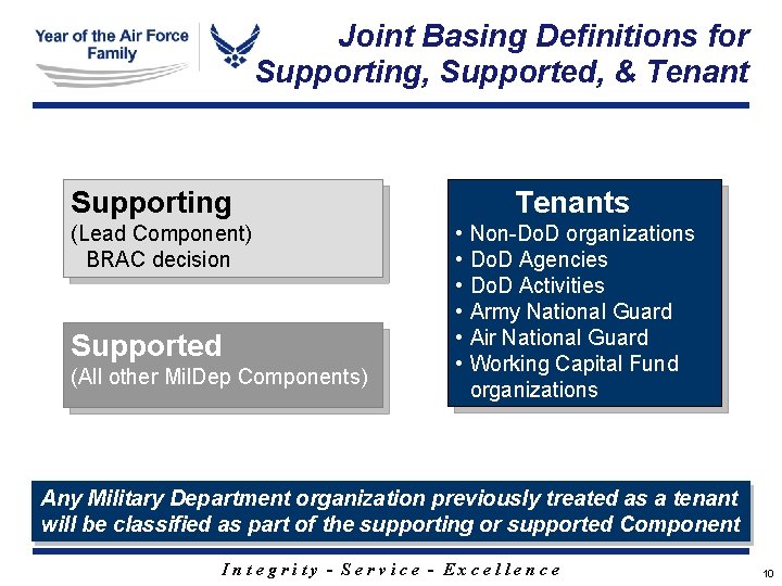 Joint Basing Definitions for Supporting, Supported, & Tenant Supporting (Lead Component) BRAC decision Supported