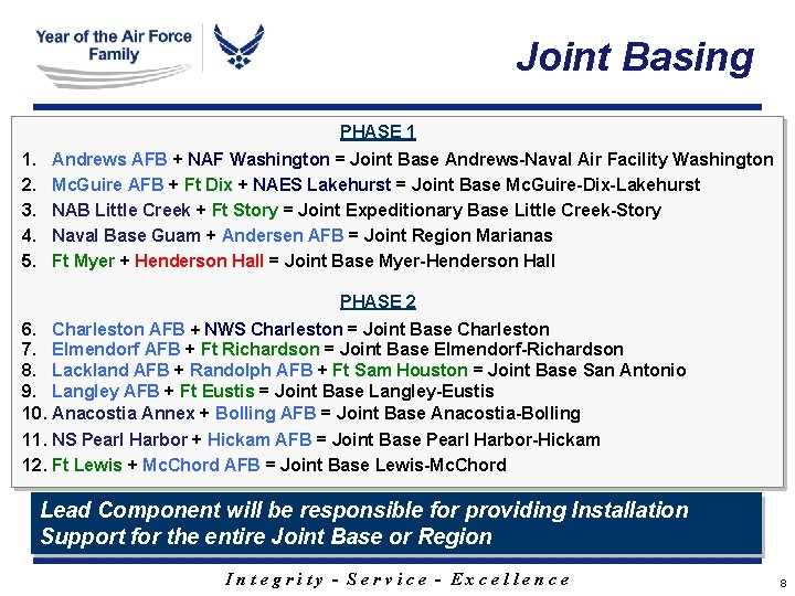 Joint Basing PHASE 1 1. 2. 3. 4. 5. Navy AFB + NAF Washington