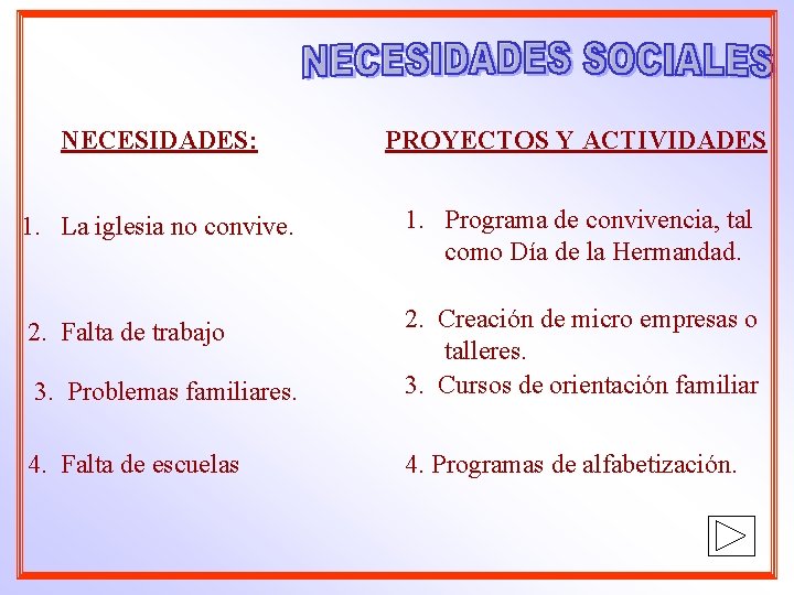 NECESIDADES: PROYECTOS Y ACTIVIDADES 1. La iglesia no convive. 1. Programa de convivencia, tal