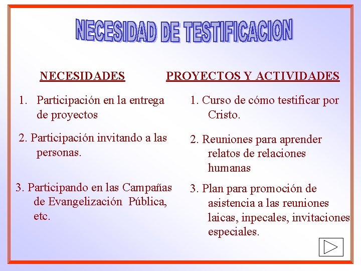 NECESIDADES PROYECTOS Y ACTIVIDADES 1. Participación en la entrega de proyectos 1. Curso de