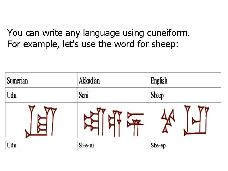 You can write any language using cuneiform. For example, let's use the word for