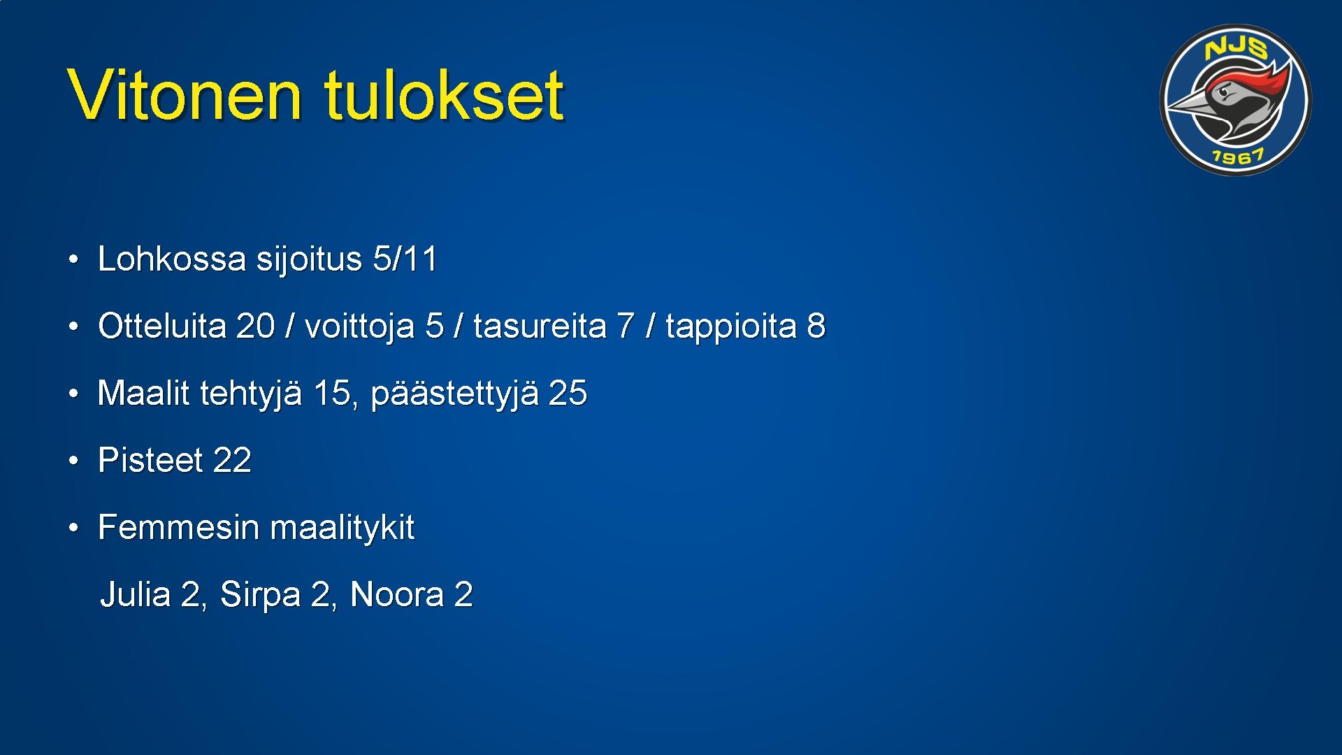 Vitonen tulokset • Lohkossa sijoitus 5/11 • Otteluita 20 / voittoja 5 / tasureita