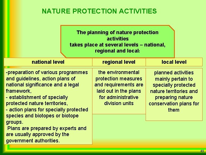 NATURE PROTECTION ACTIVITIES The planning of nature protection activities takes place at several levels