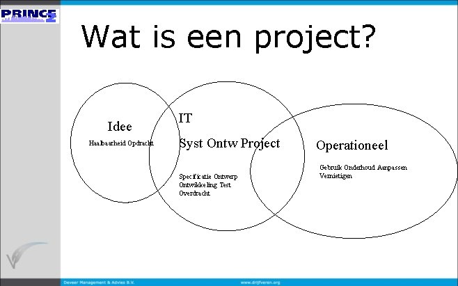 Wat is een project? Idee Haalbaarheid Opdracht IT Syst Ontw Project Specificatie Ontwerp Ontwikkeling