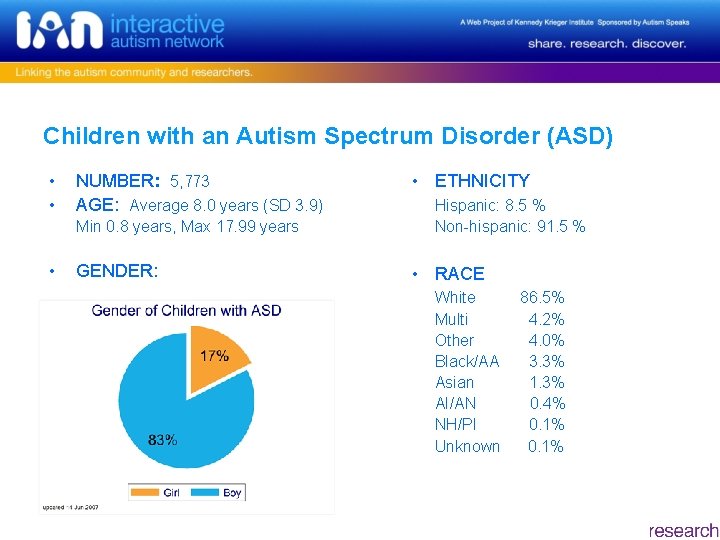 Children with an Autism Spectrum Disorder (ASD) • • NUMBER: 5, 773 AGE: Average