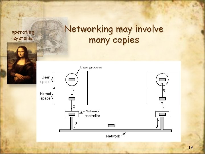 operating systems Networking may involve many copies 19 