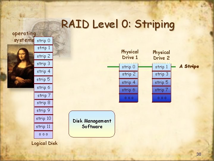 operating systems strip 0 RAID Level 0: Striping strip 1 Physical Drive 1 strip