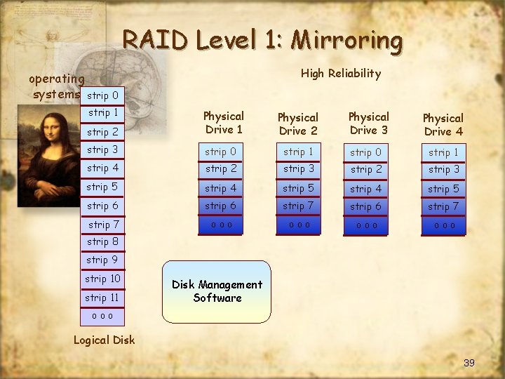 RAID Level 1: Mirroring High Reliability operating systems strip 0 strip 1 strip 2