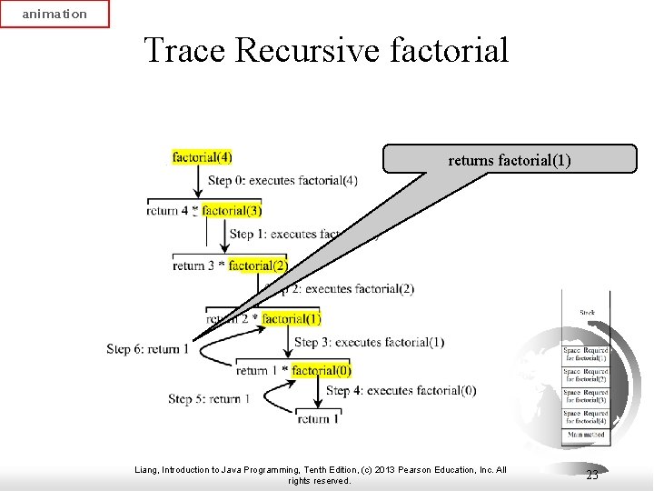 animation Trace Recursive factorial returns factorial(1) Liang, Introduction to Java Programming, Tenth Edition, (c)