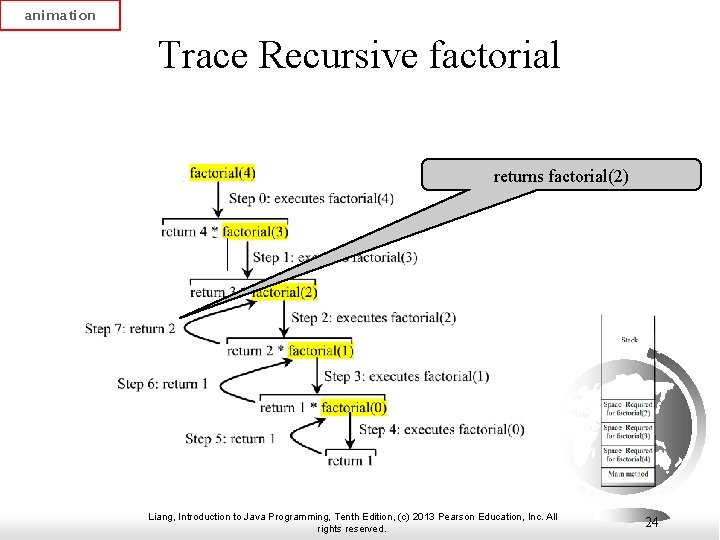animation Trace Recursive factorial returns factorial(2) Liang, Introduction to Java Programming, Tenth Edition, (c)