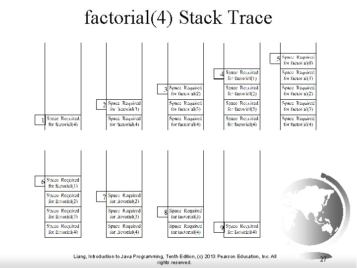 factorial(4) Stack Trace Liang, Introduction to Java Programming, Tenth Edition, (c) 2013 Pearson Education,