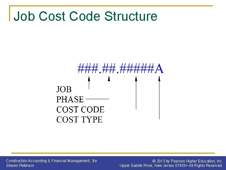 Job Cost Code Structure Construction Accounting & Financial Management, 3/e Steven Peterson © 2013