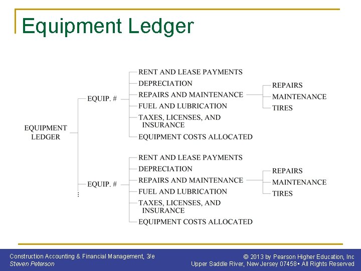 Equipment Ledger Construction Accounting & Financial Management, 3/e Steven Peterson © 2013 by Pearson