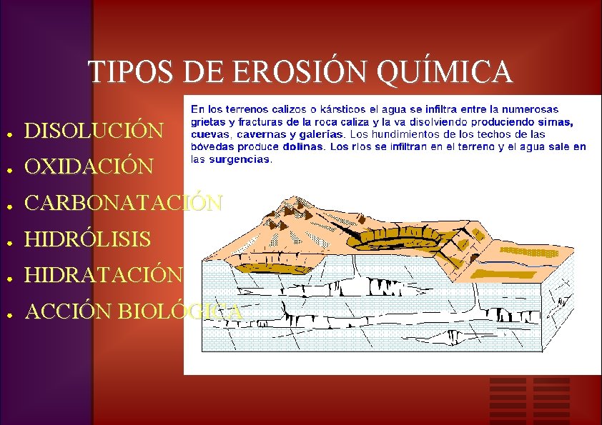 TIPOS DE EROSIÓN QUÍMICA ● DISOLUCIÓN ● OXIDACIÓN ● CARBONATACIÓN ● HIDRÓLISIS ● HIDRATACIÓN