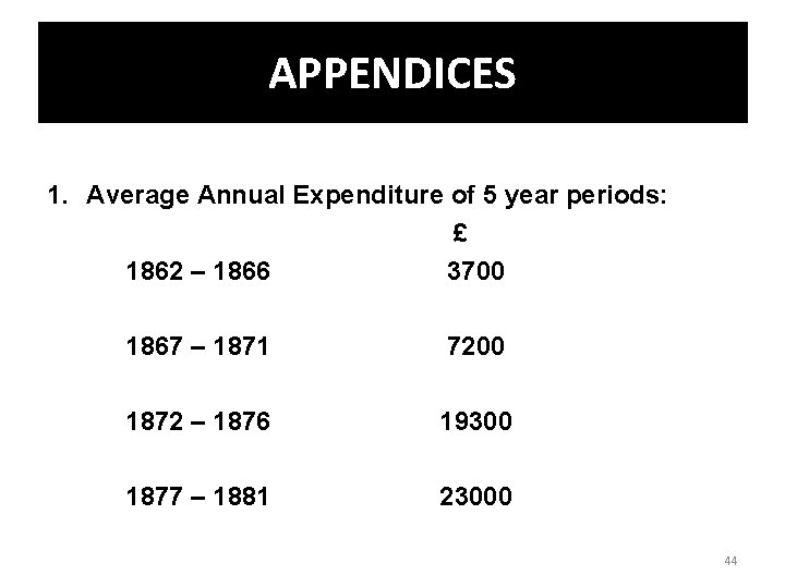 APPENDICES 1. Average Annual Expenditure of 5 year periods: £ 1862 – 1866 3700