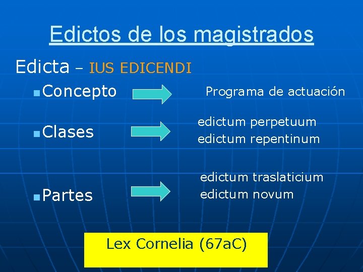 Edictos de los magistrados Edicta – IUS EDICENDI n n n Concepto Programa de