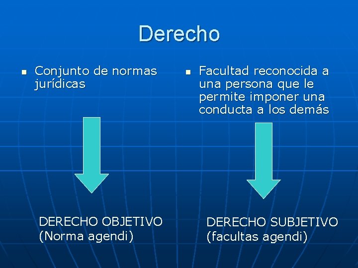 Derecho n Conjunto de normas jurídicas DERECHO OBJETIVO (Norma agendi) n Facultad reconocida a