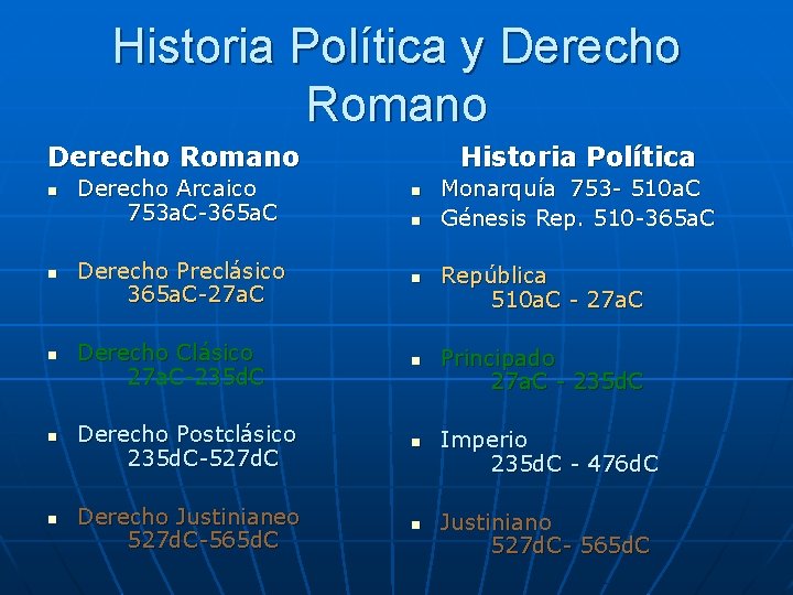 Historia Política y Derecho Romano n n n Derecho Arcaico 753 a. C-365 a.