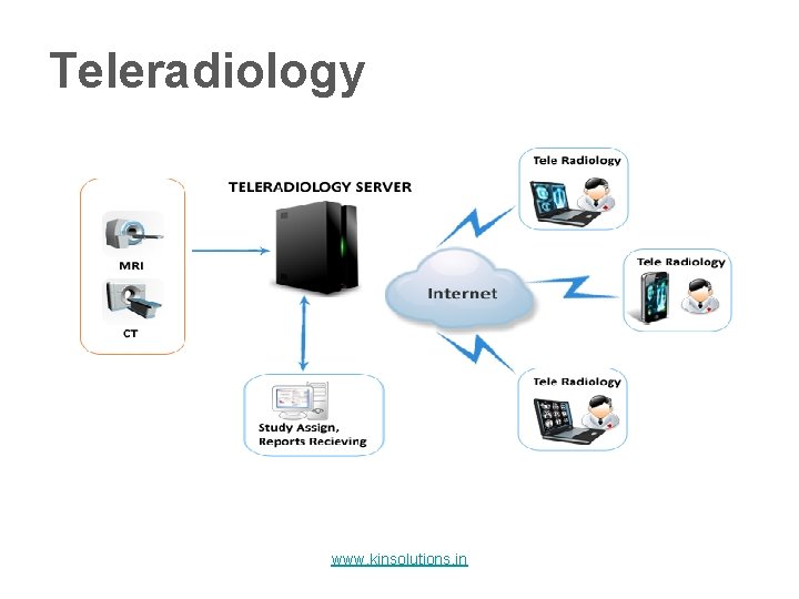 Teleradiology www. kinsolutions. in 