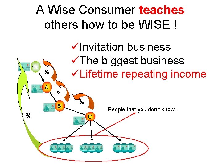 A Wise Consumer teaches others how to be WISE ! YOU üInvitation business üThe