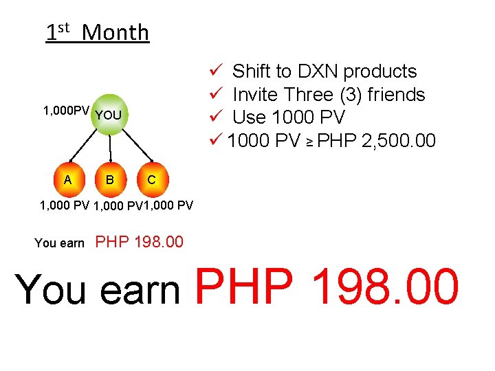 1 st Month ü Shift to DXN products ü Invite Three (3) friends ü