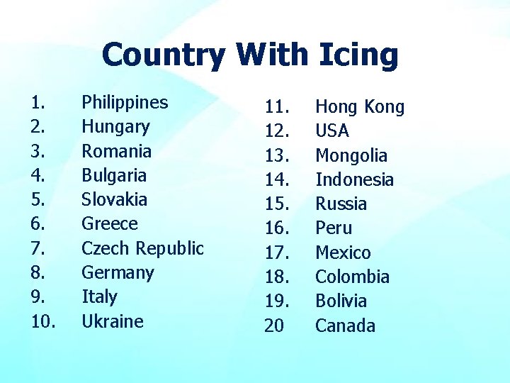 Country With Icing 1. 2. 3. 4. 5. 6. 7. 8. 9. 10. Philippines