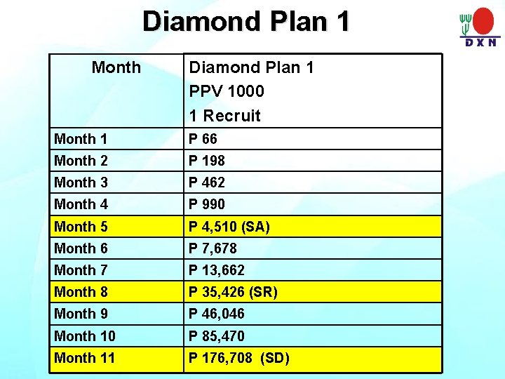 Diamond Plan 1 Month Diamond Plan 1 PPV 1000 1 Recruit Month 1 P