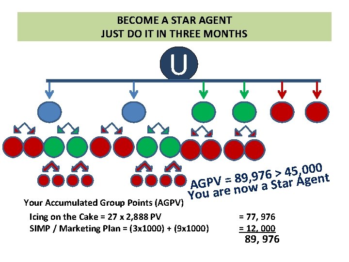 BECOME A STAR AGENT JUST DO IT IN THREE MONTHS U 0 0 0