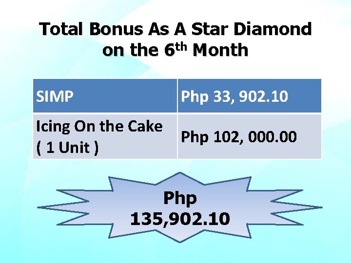 Total Bonus As A Star Diamond on the 6 th Month SIMP Php 33,