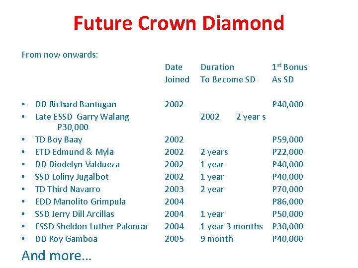 Future Crown Diamond From now onwards: Date Joined • • • DD Richard Bantugan