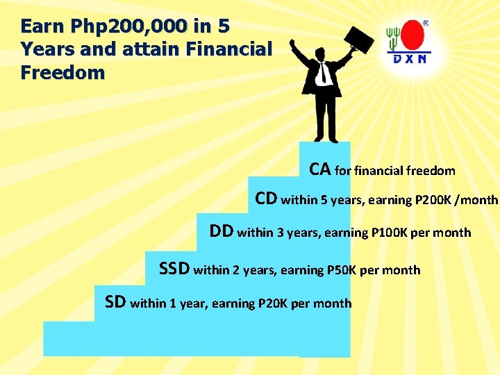 Earn Php 200, 000 in 5 Years and attain Financial Freedom CA for financial