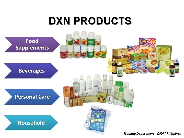 DXN PRODUCTS Food Supplements Beverages Personal Care Household Training Department – DXN Philippines 