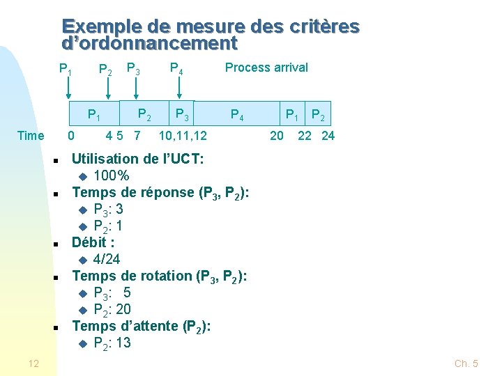 Exemple de mesure des critères d’ordonnancement P 1 P 2 P 1 Time P Exemple de mesure des critères d’ordonnancement P 1 P 2 P 1 Time P