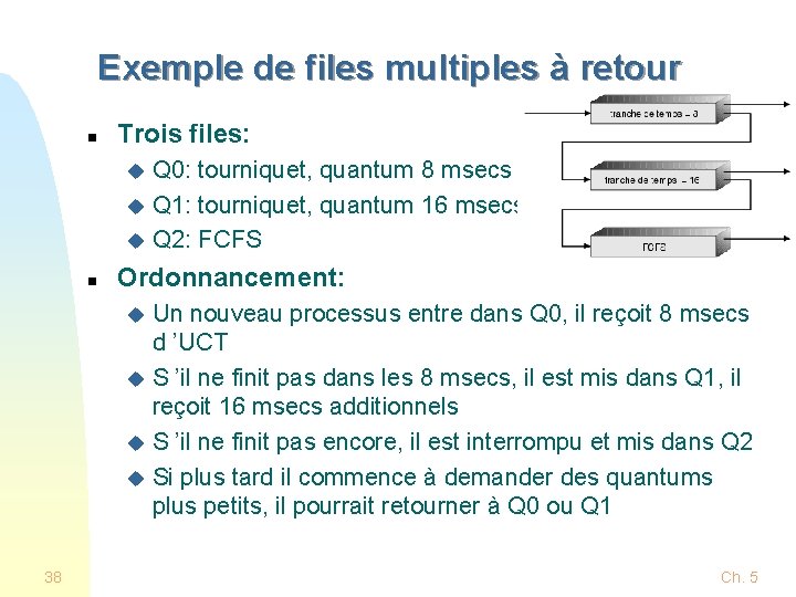 Exemple de files multiples à retour n Trois files: Q 0: tourniquet, quantum 8 Exemple de files multiples à retour n Trois files: Q 0: tourniquet, quantum 8
